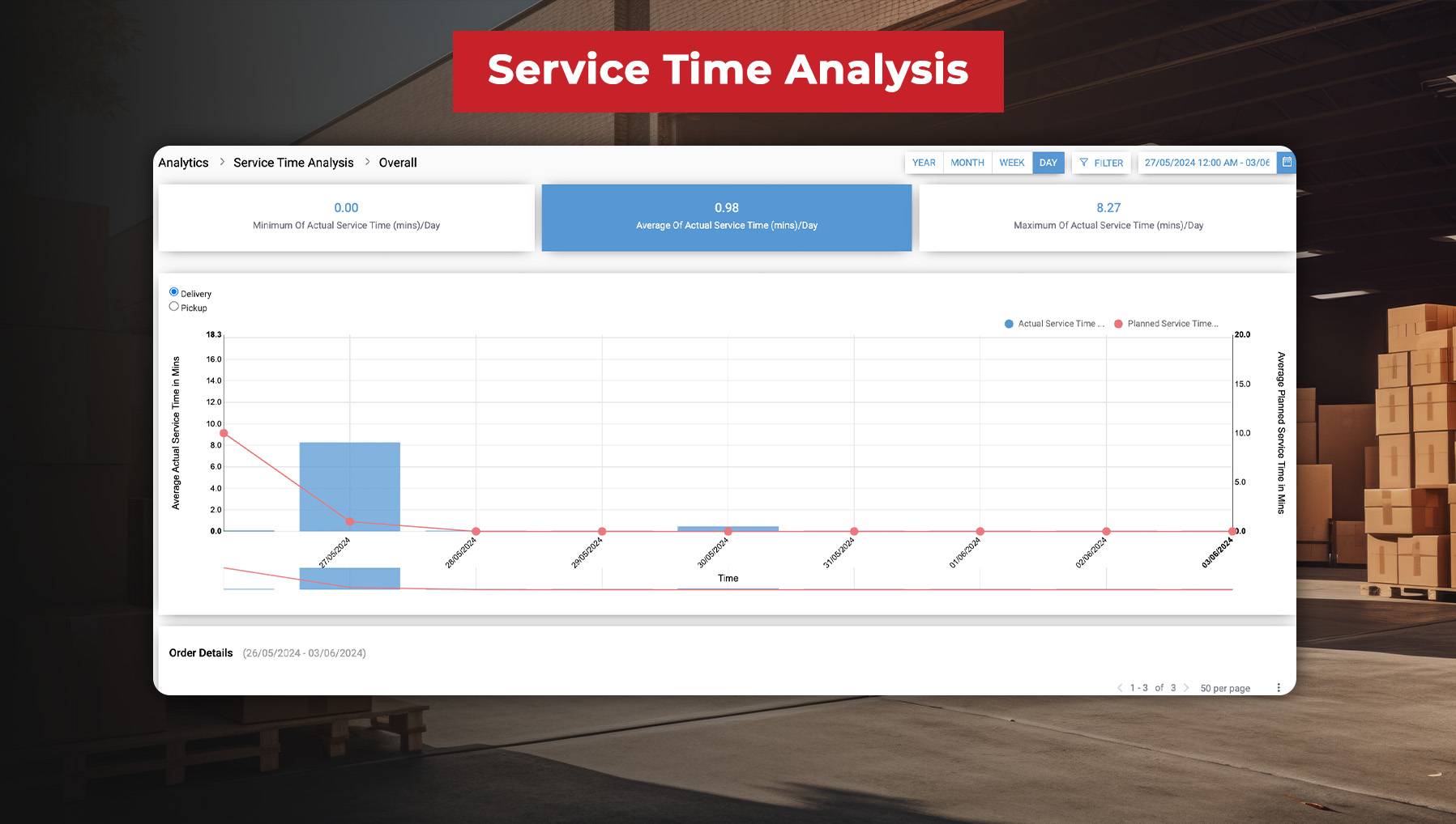 Order Service Time Analysis in Reports and Analytics