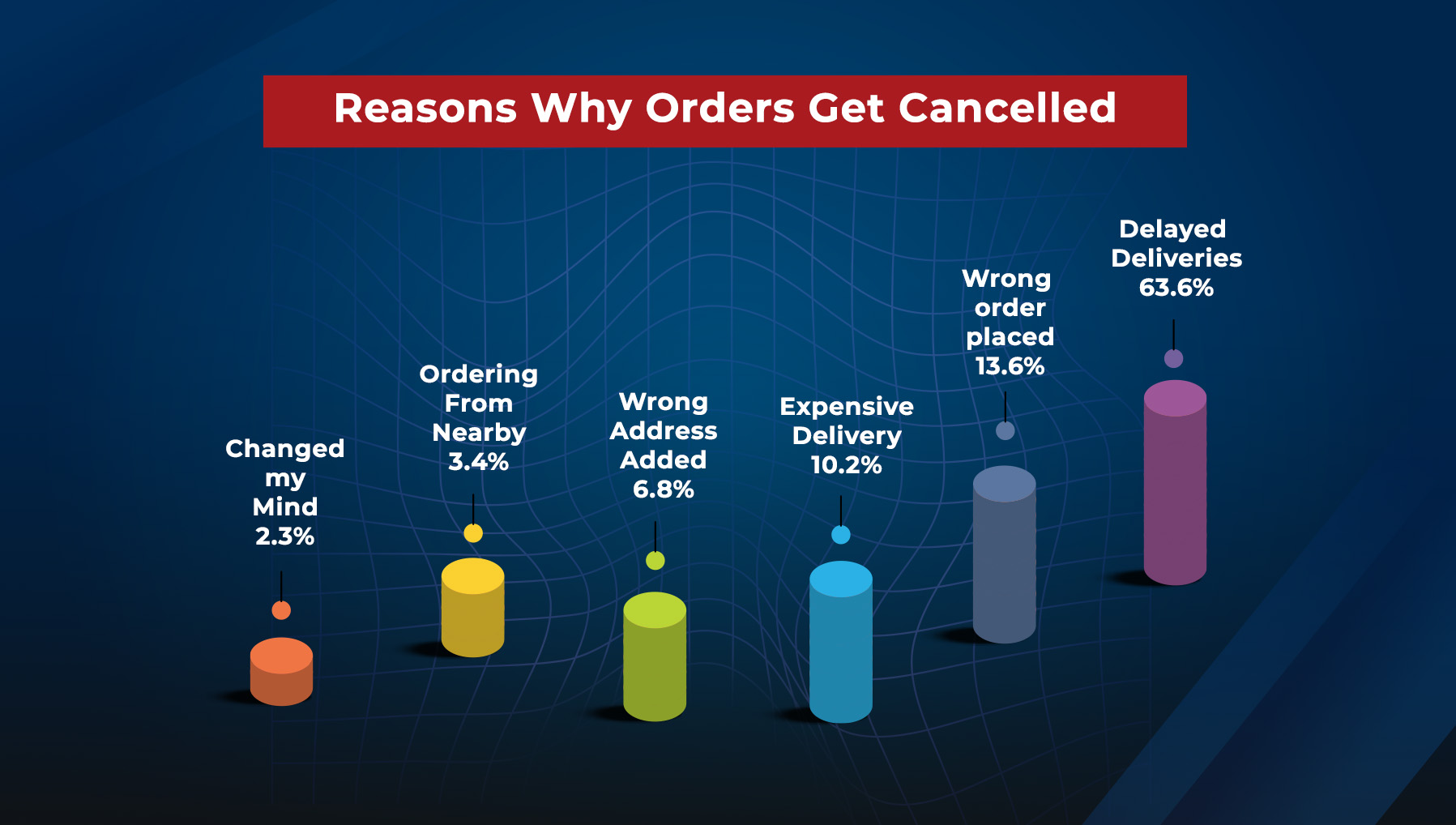 Reasons Why Orders Get Cancelled