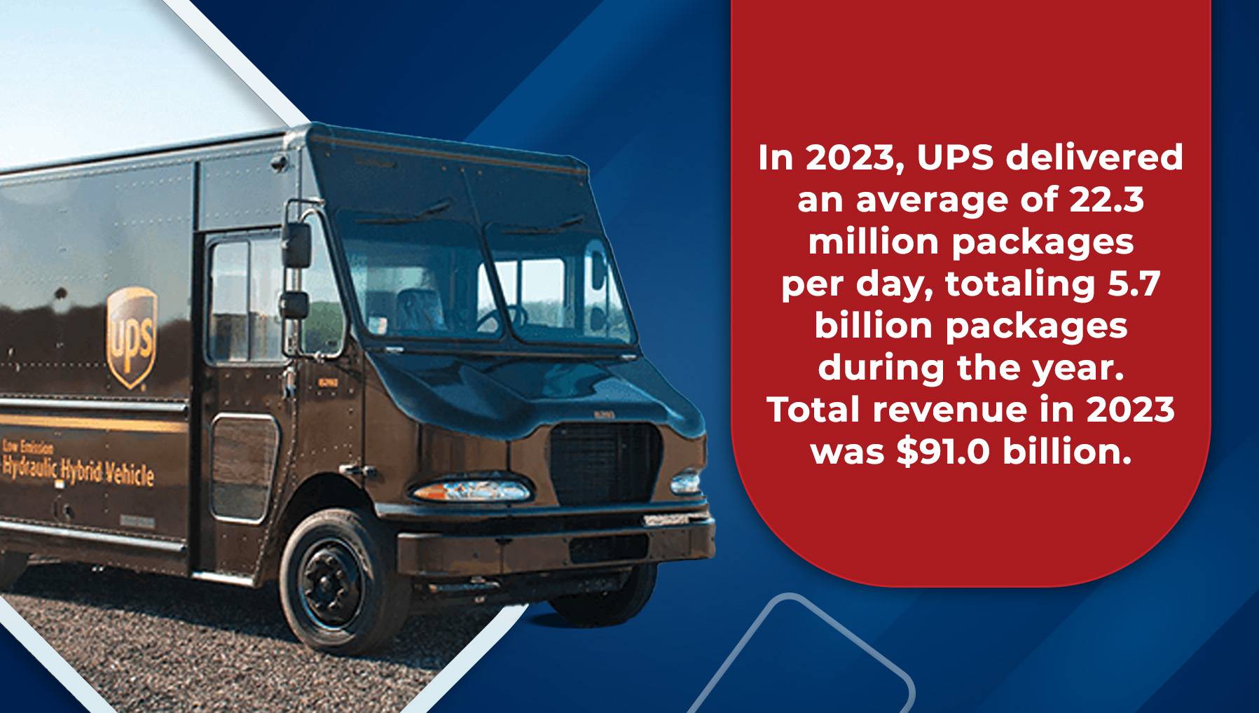 UPS Parcel Stats