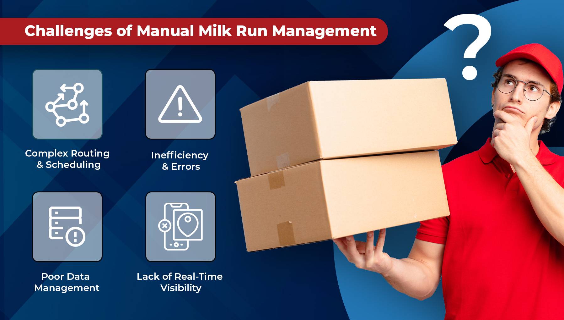 Challenges of Manual Milk Run Management