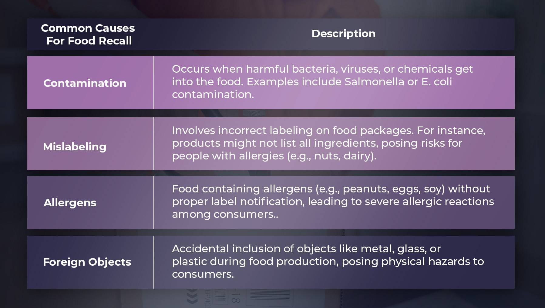 Common Causes For Food Recall