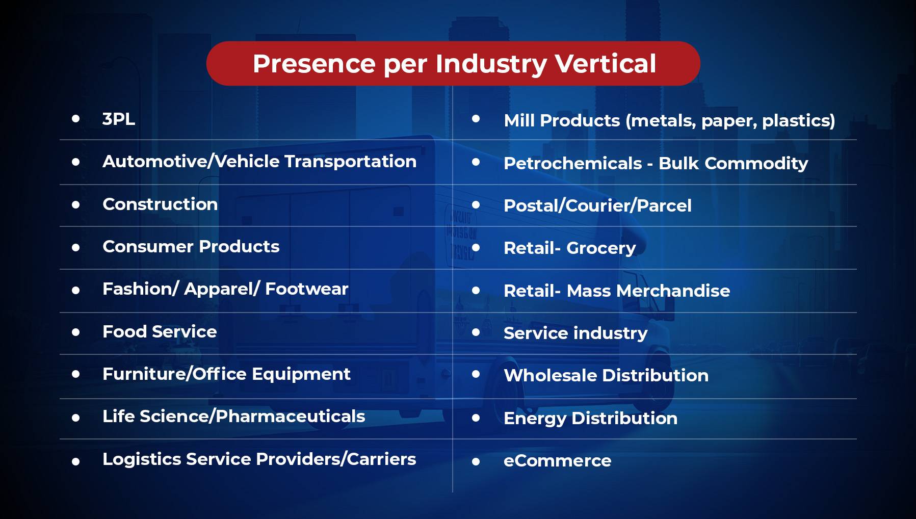 Different Industry Verticals Supported by LogiNext