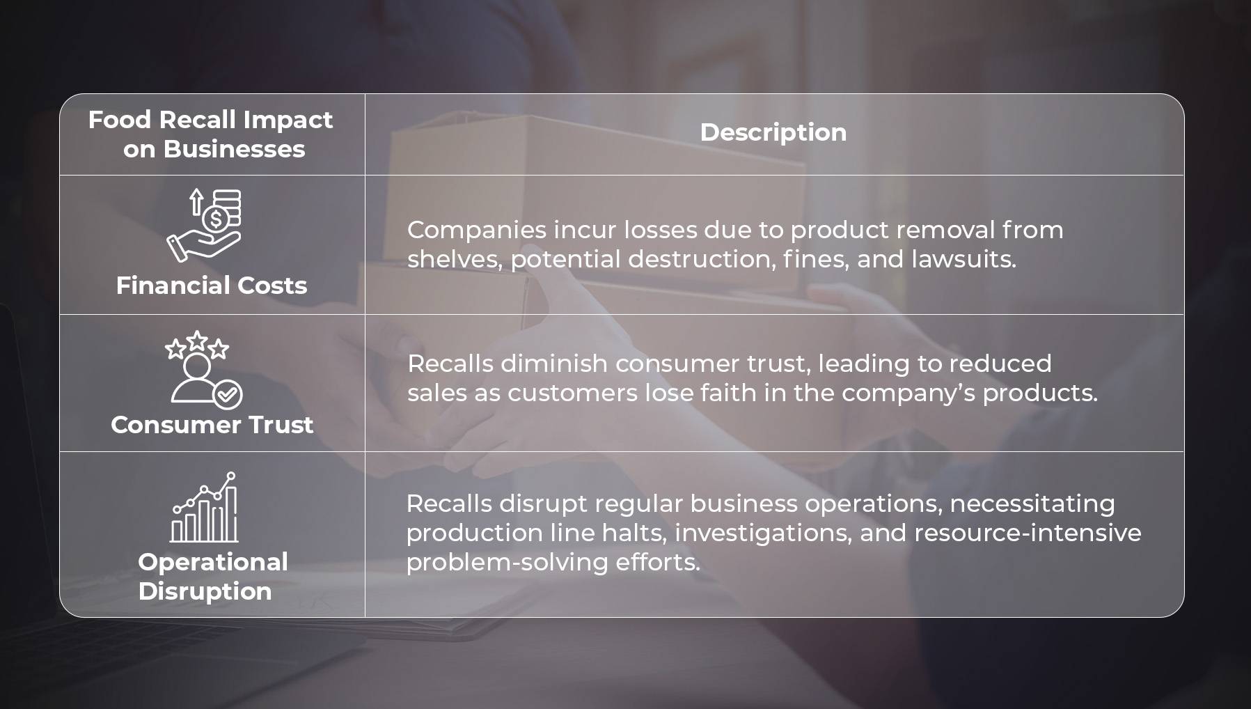 Food Recall Impact on Businesses