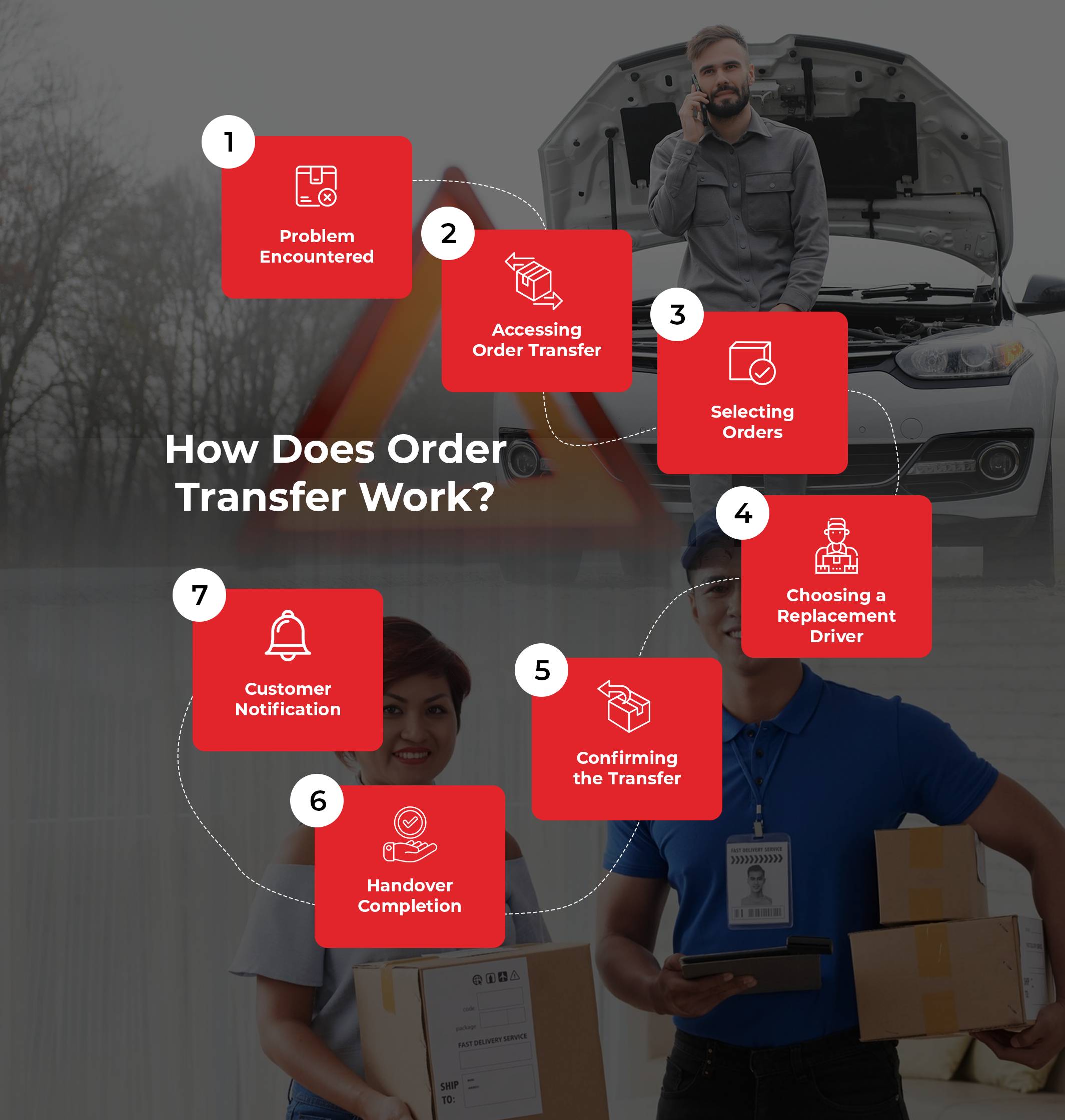 How does order transfer take place- Explained