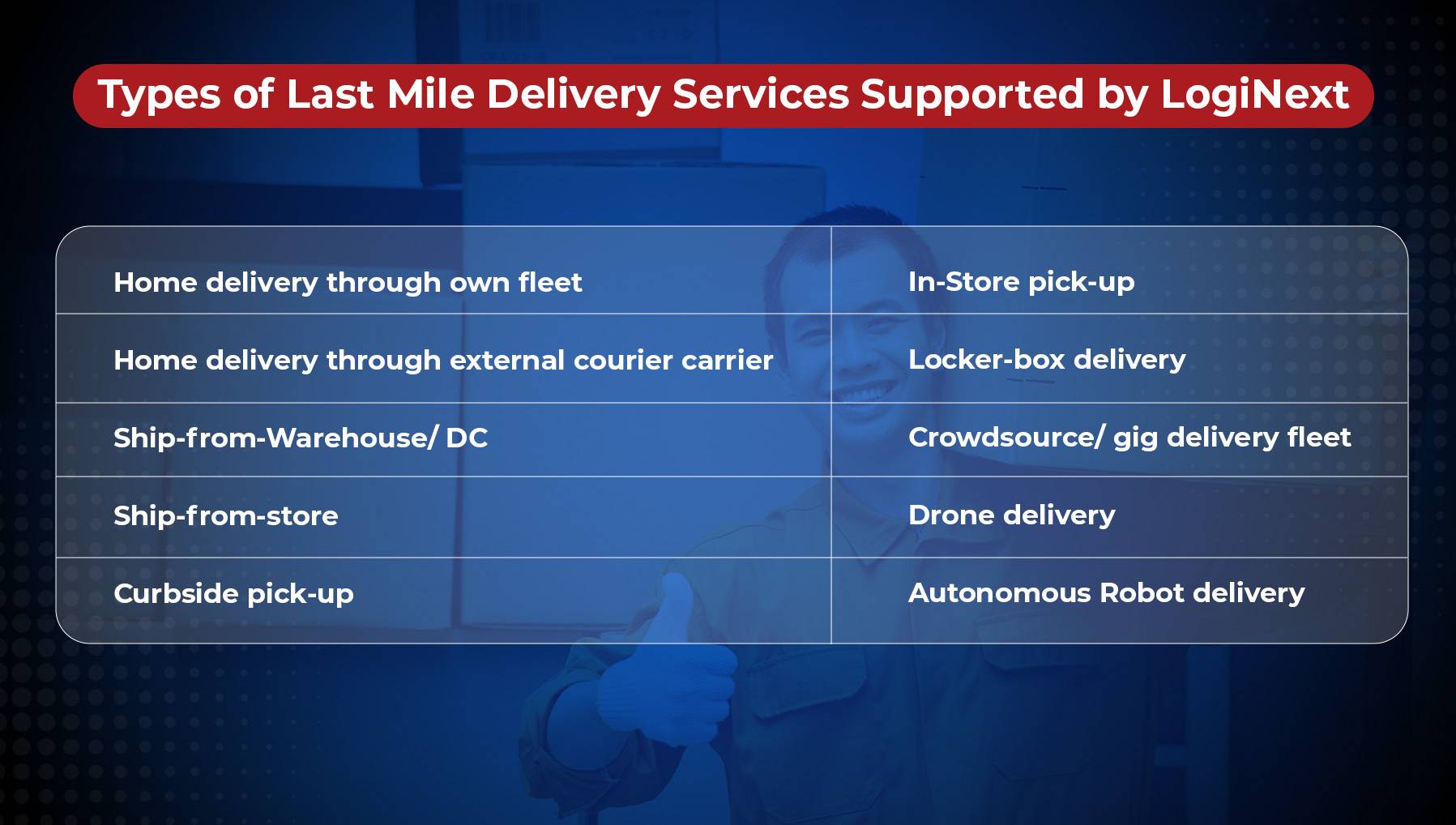 Types of Last Mile Delivery Services Offered by LogiNext