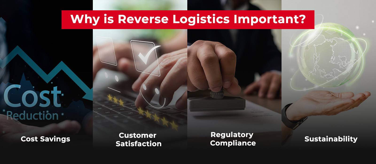 Why is reverse logistics important in Supply Chain?