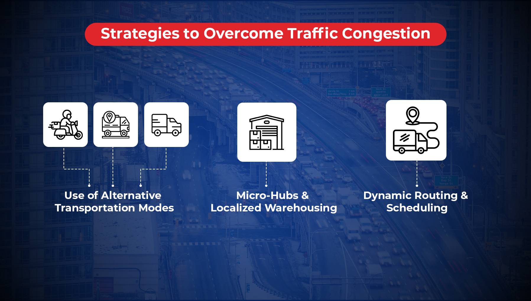 How to overcome Traffic Congestion