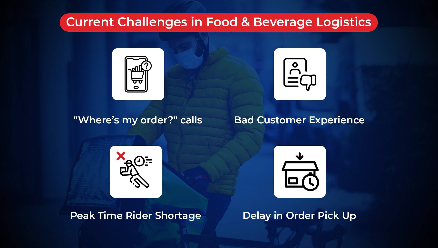 Modern Challenges in F&B Industry