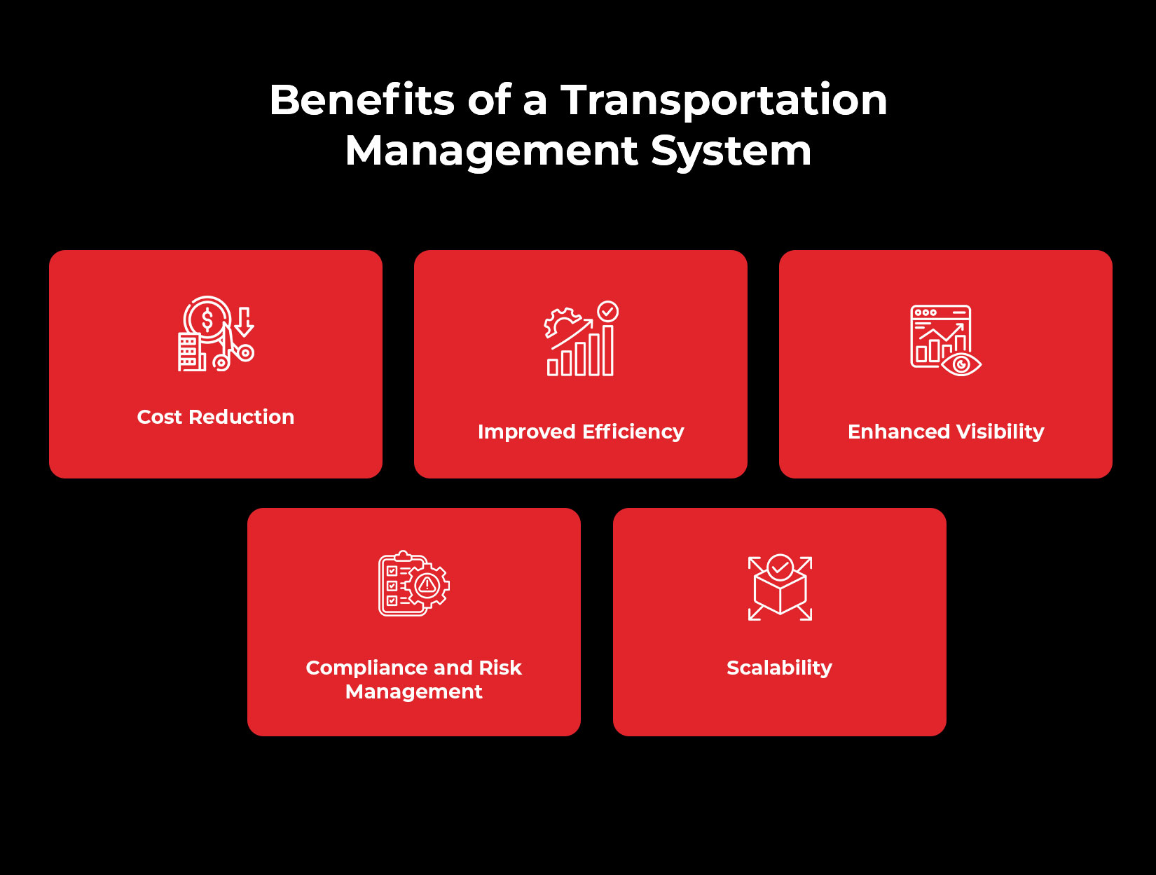 Benefits of a Transportation Management System