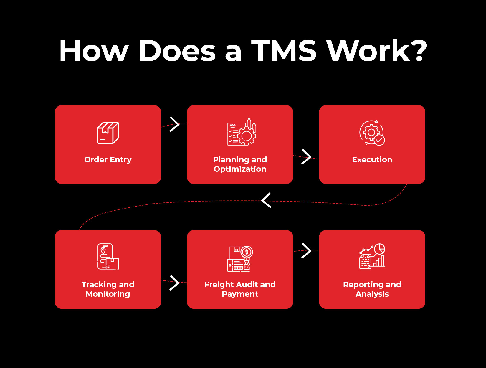 How Does a TMS Work?