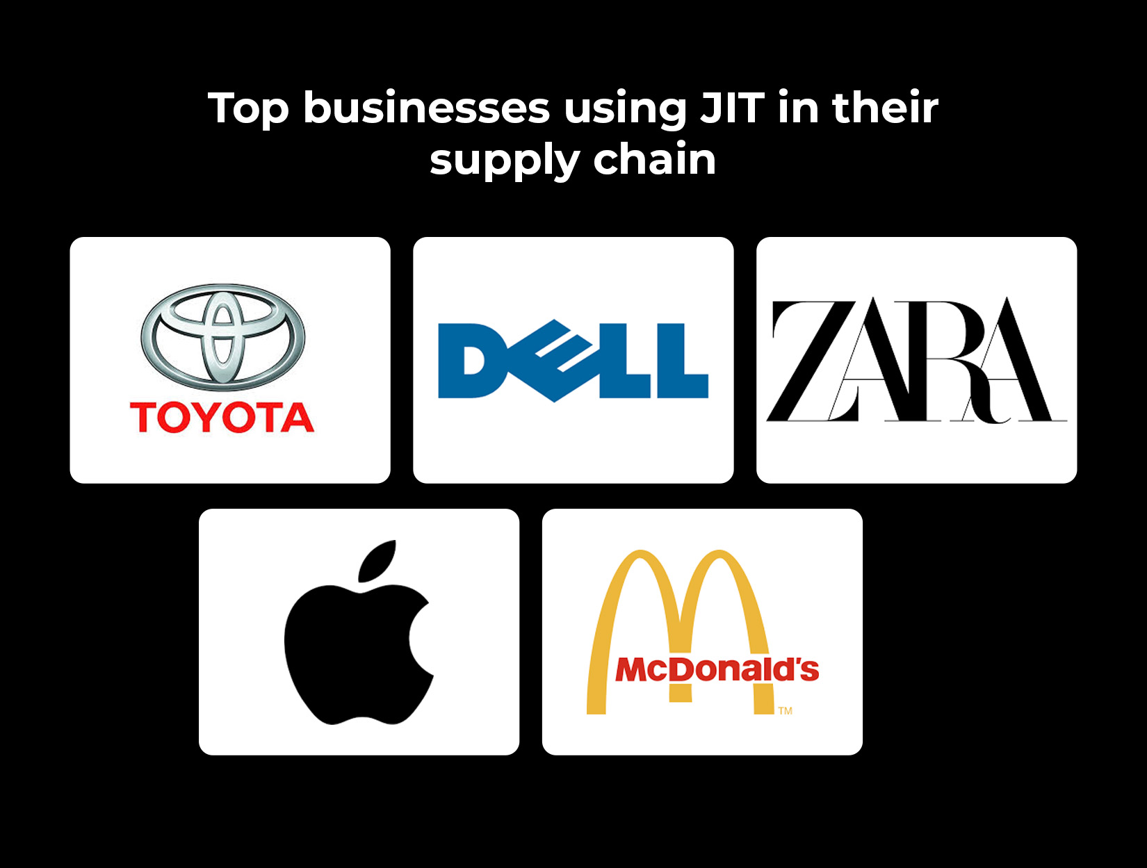 Top Businesses using JIT in Supply Chain Operations