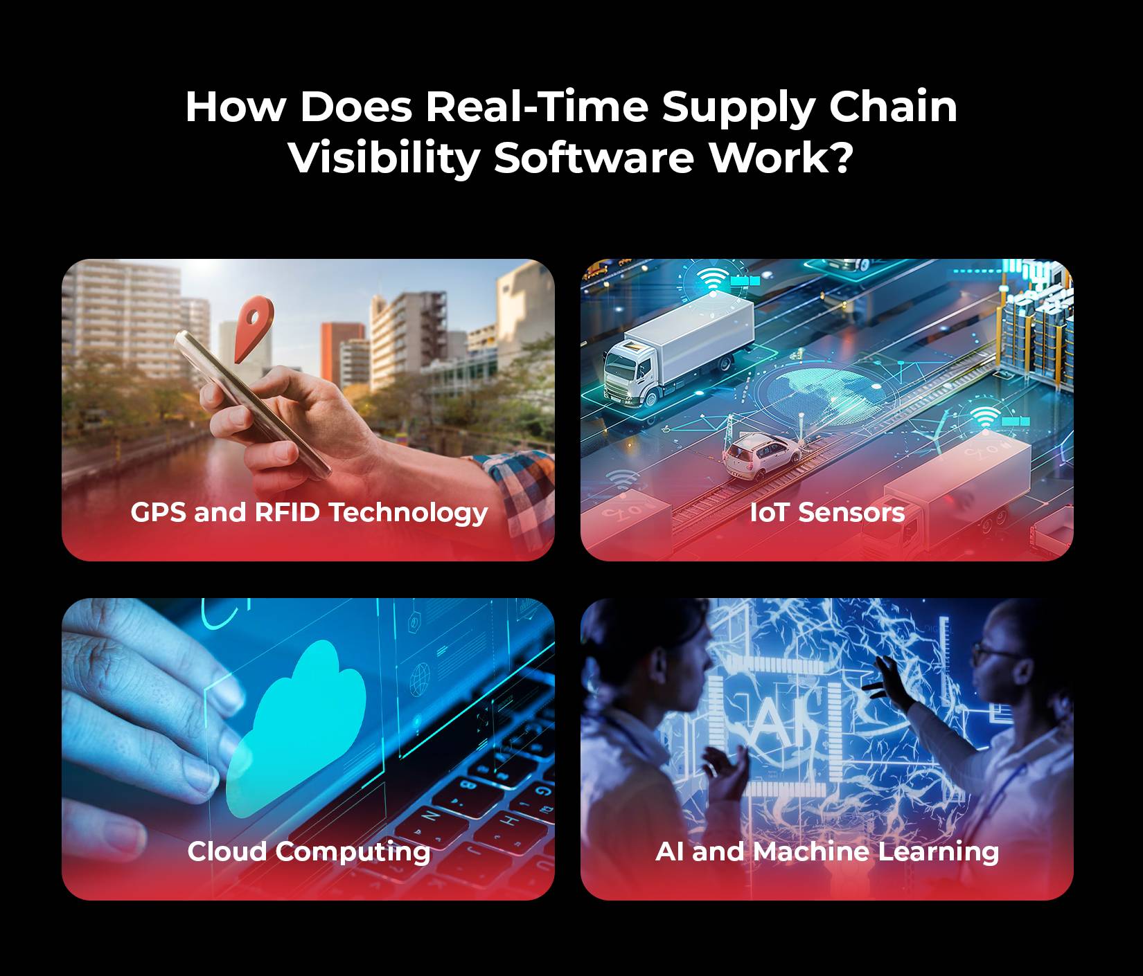 How Does Real-Time Supply Chain Visibility Software Work?