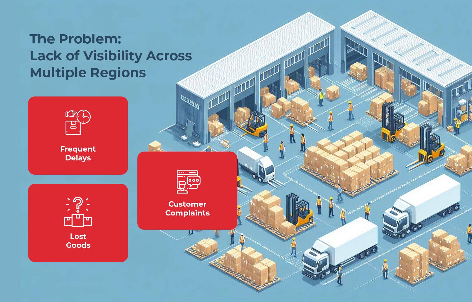 The Problem: Lack of Visibility Across Multiple Regions