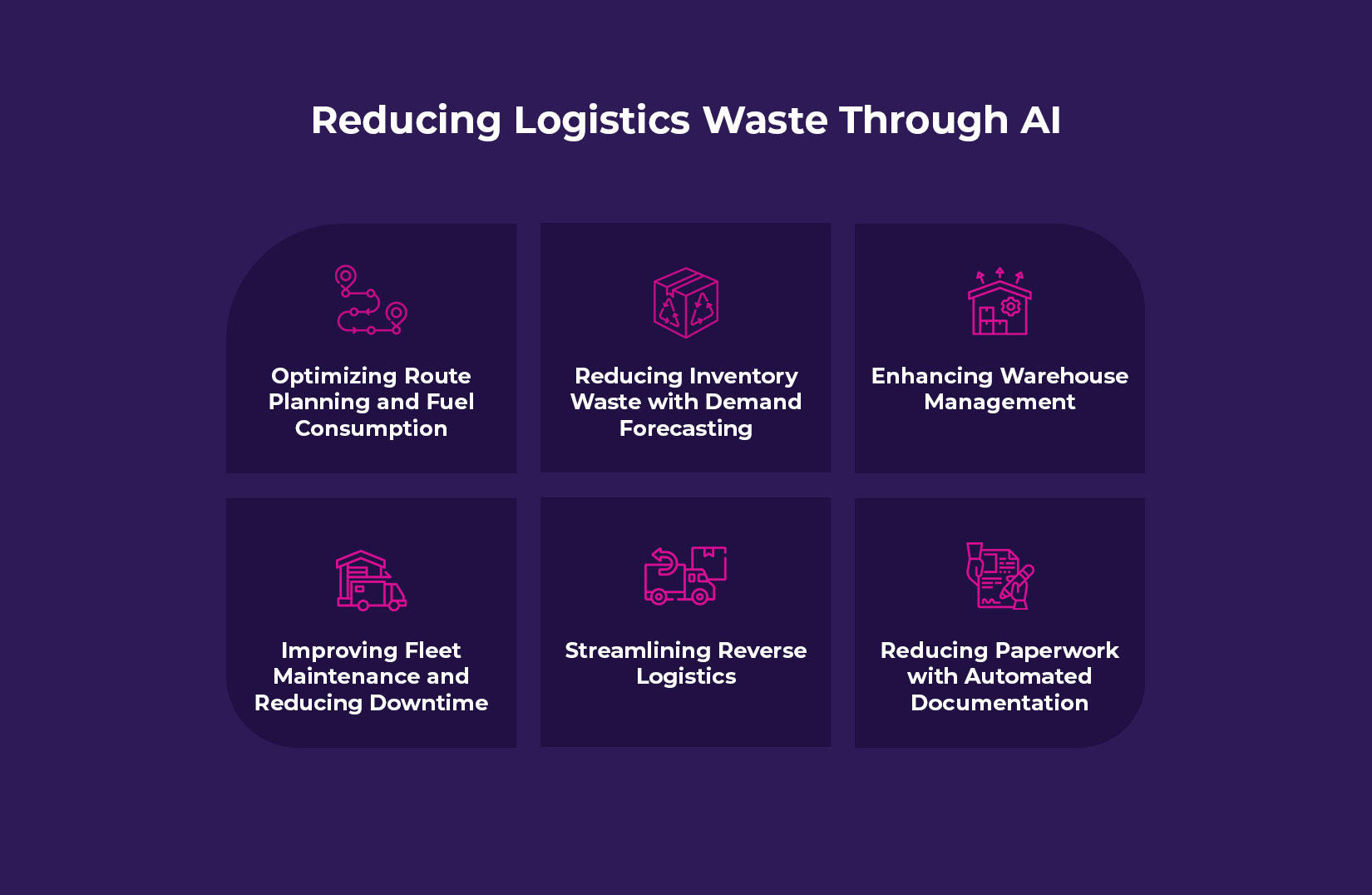 Reducing Logistics Waste Through AI