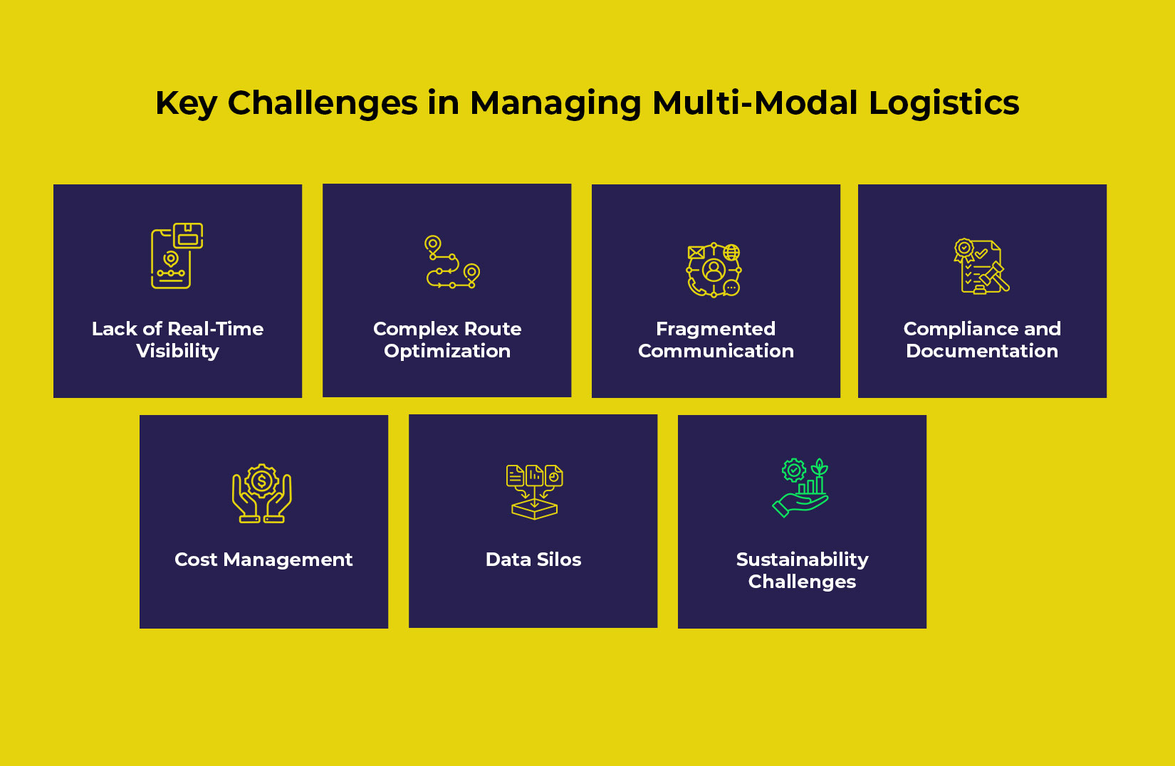 Key Challenges in Managing Multi-Modal Logistics