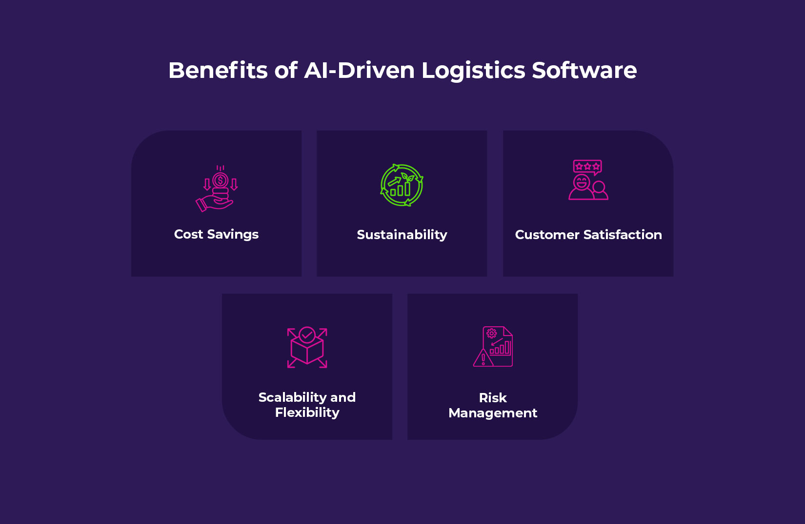 Benefits of AI-Driven Logistics Software