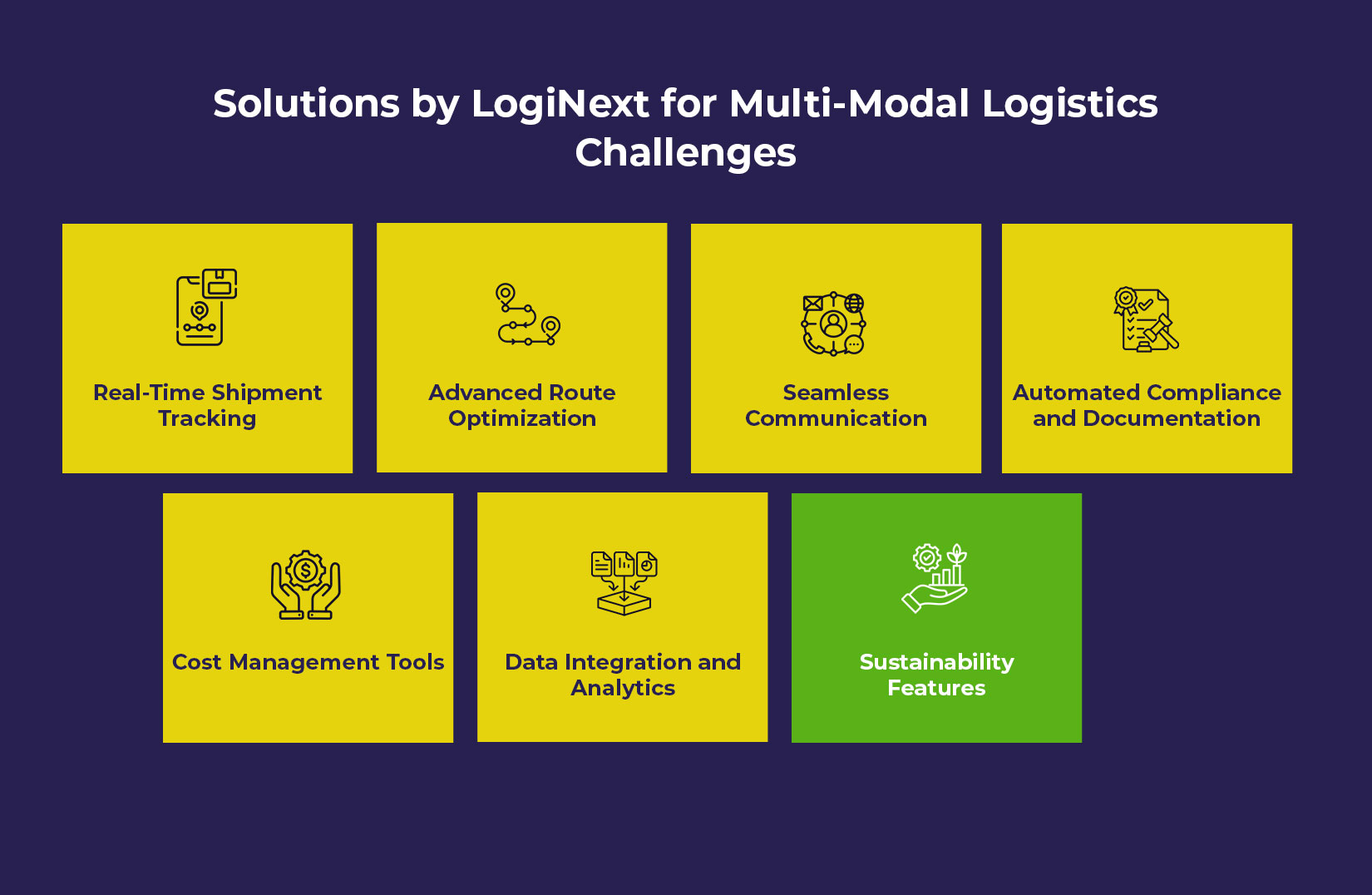 Solutions by LogiNext for Multi-Modal Logistics Challenges 