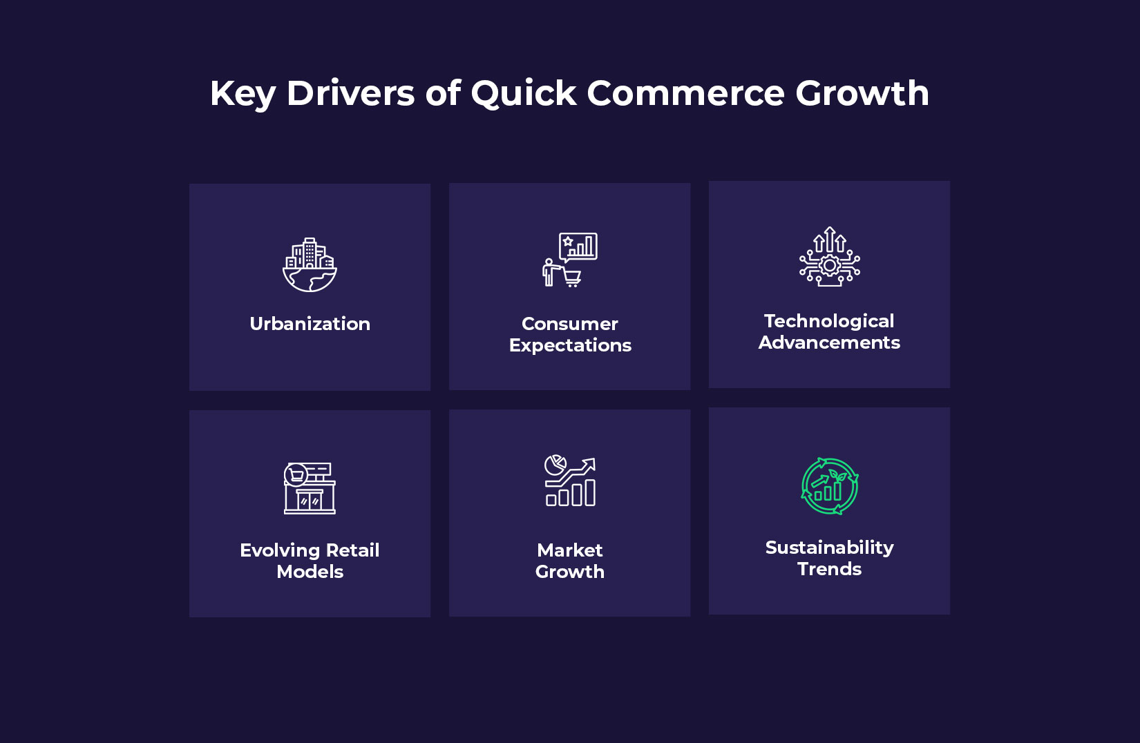 Key Drivers of Quick Commerce Growth with last mile delivery