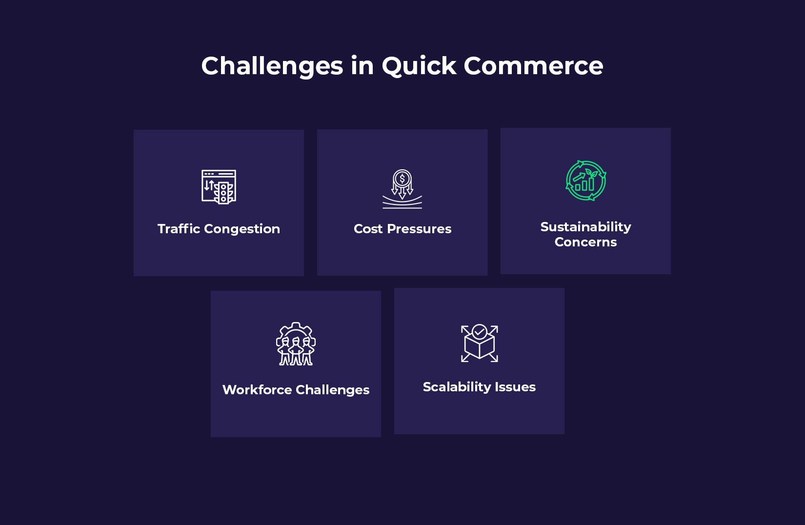 Challenges in Quick Commerce with last mile delivery