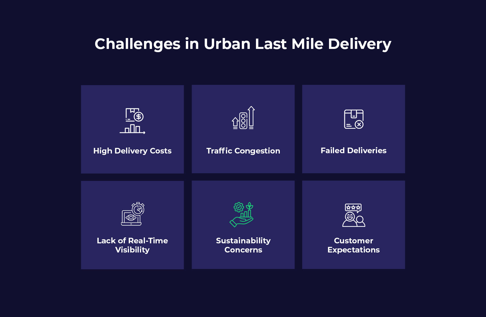 Challenges in Urban Last Mile Delivery