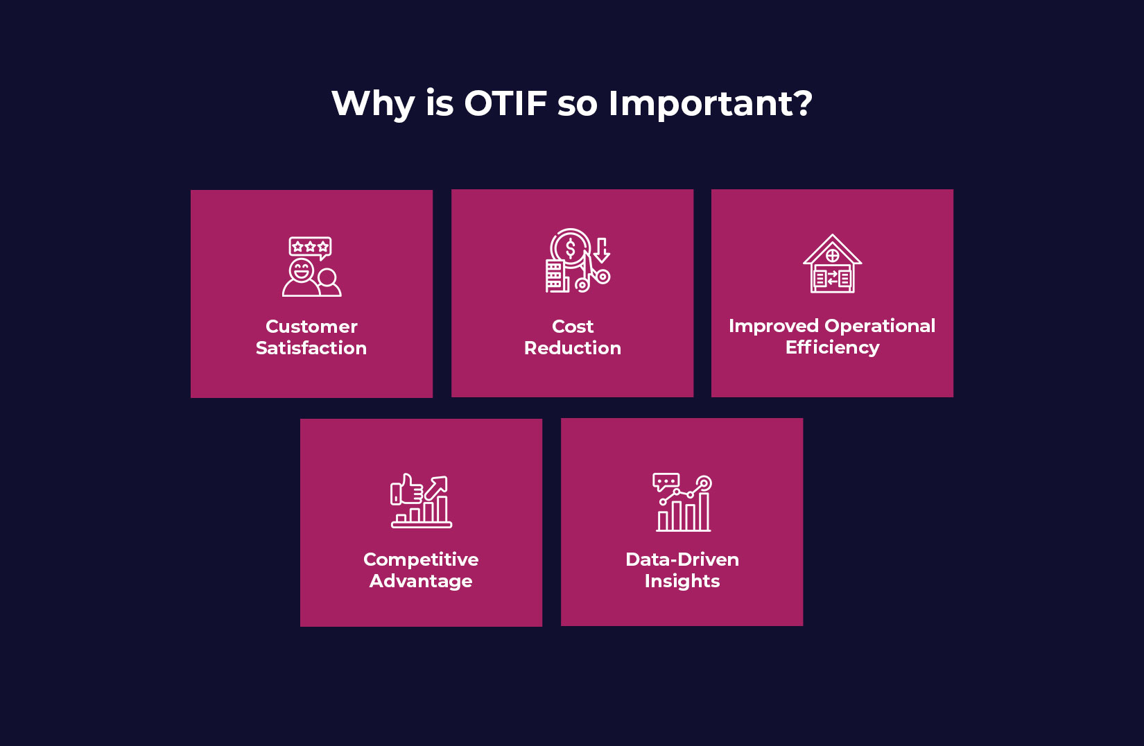 Why is OTIF so Important?