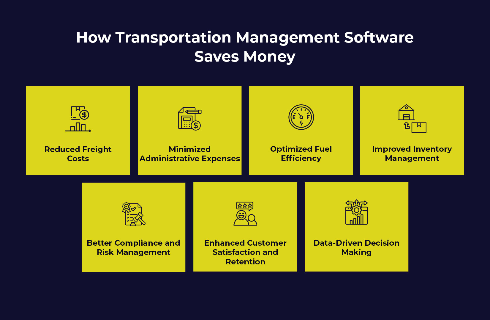 How Transportation Management Software Saves Money