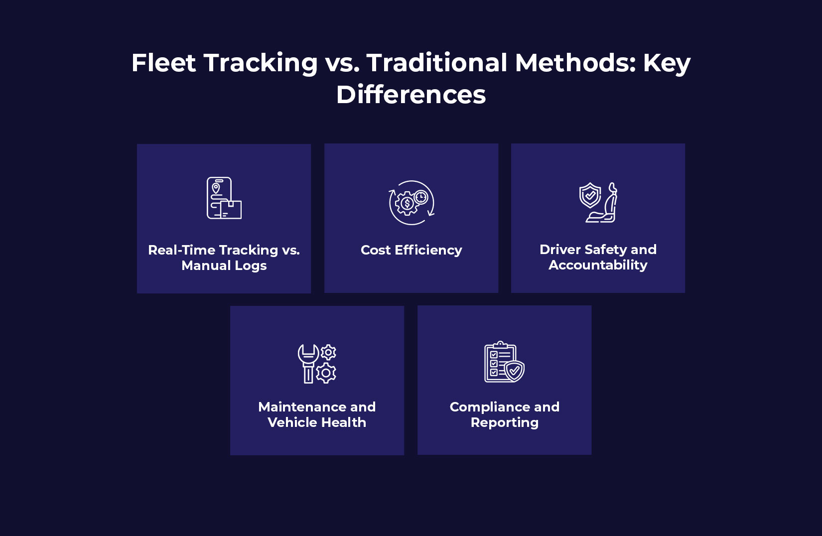 Fleet Tracking vs. Traditional Methods: Key Differences