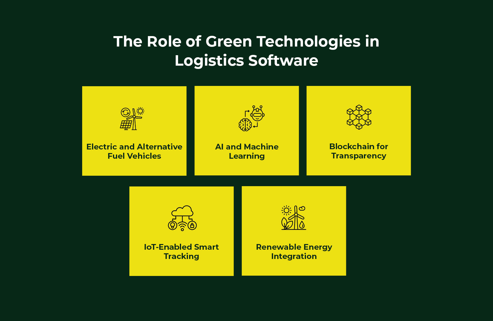 The Role of Green Technologies in Logistics Software