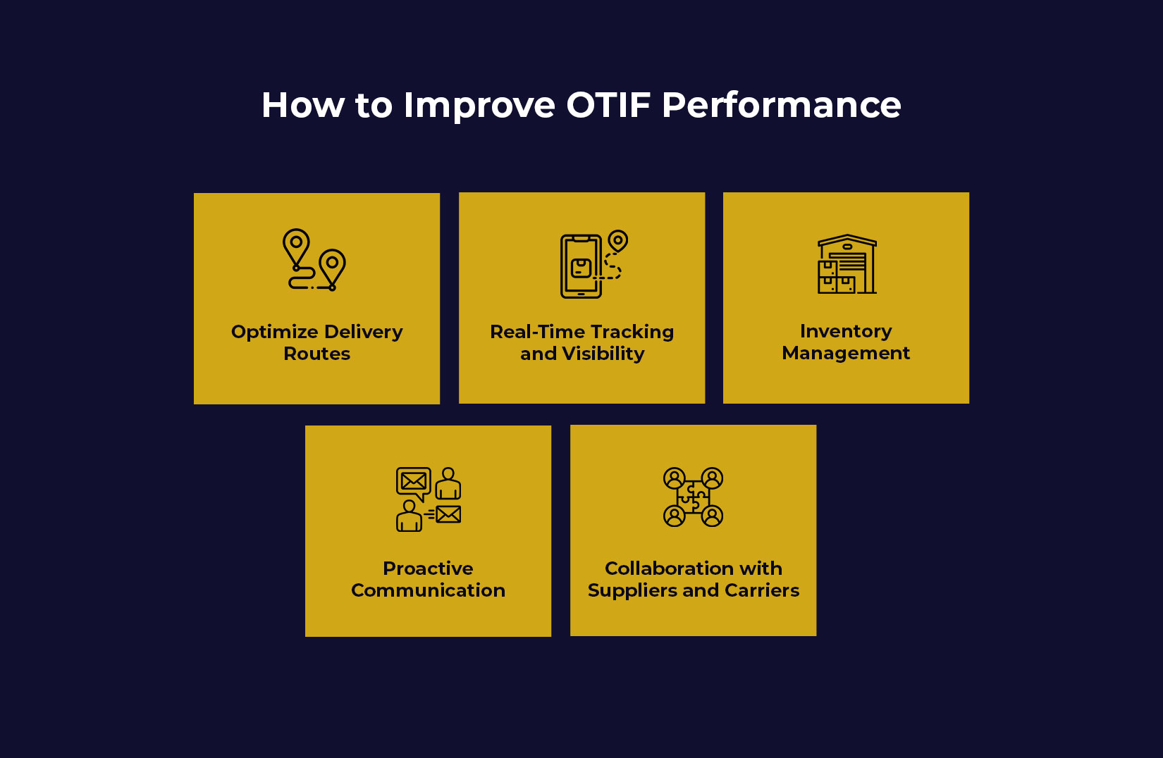 How to Improve OTIF Performance