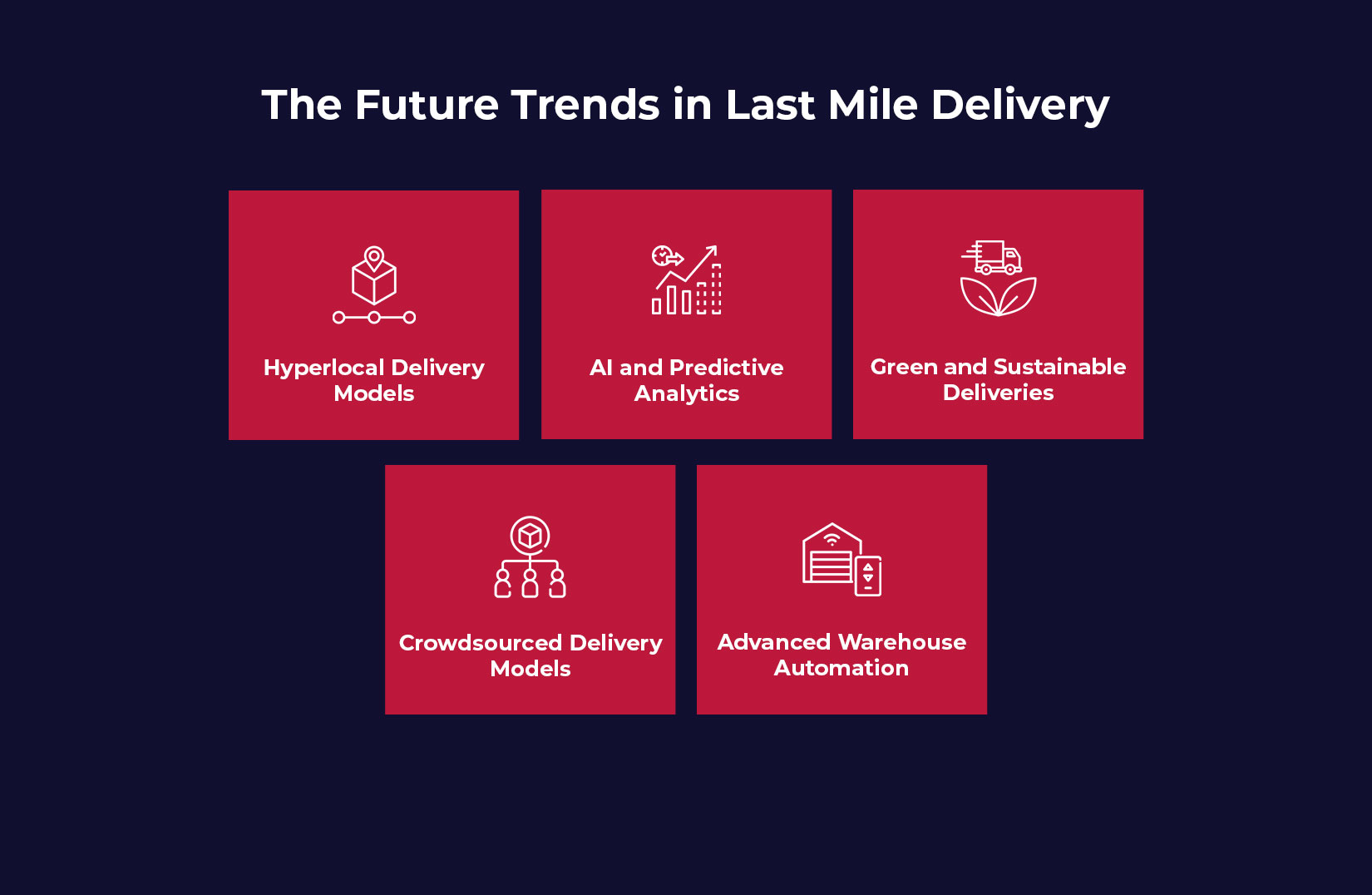 The Future Trends in Last Mile Delivery